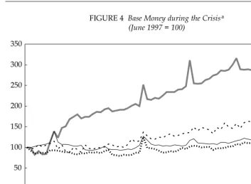 FIGURE 4  Base Money during the Crisisa