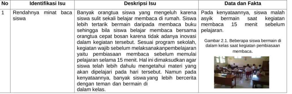 Tabel 2.1 Hasil Identifikasi Isu di SD Negeri Ngaran Kab. Purworejo 