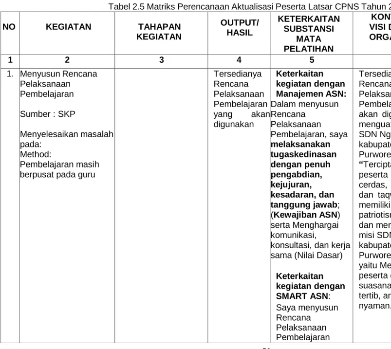 Laporan Aktualisasi Dan Habituasi Nilai - Nilai Dasar