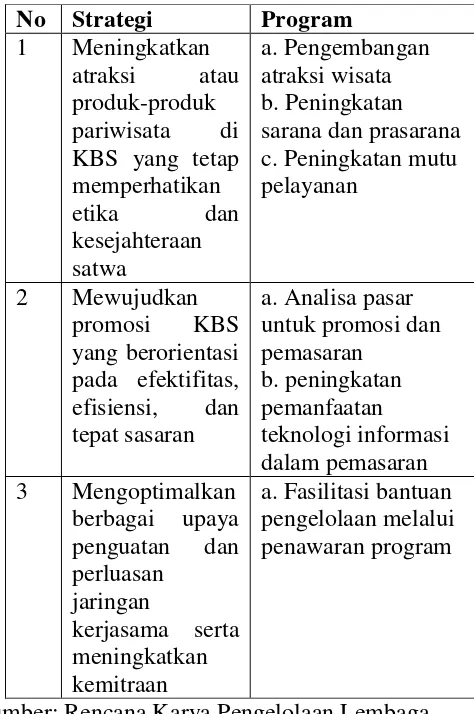 Tabel 2: Penjabaran Strategi ke dalam Program 