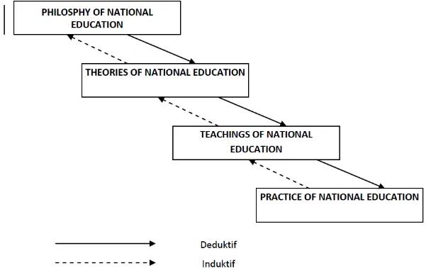 Figure 1. Knowledge of education hierarchies 
