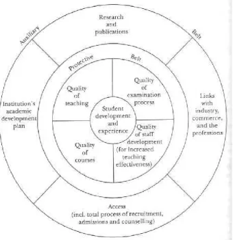 Figure Institutional activities AffectingQuality Higher Education