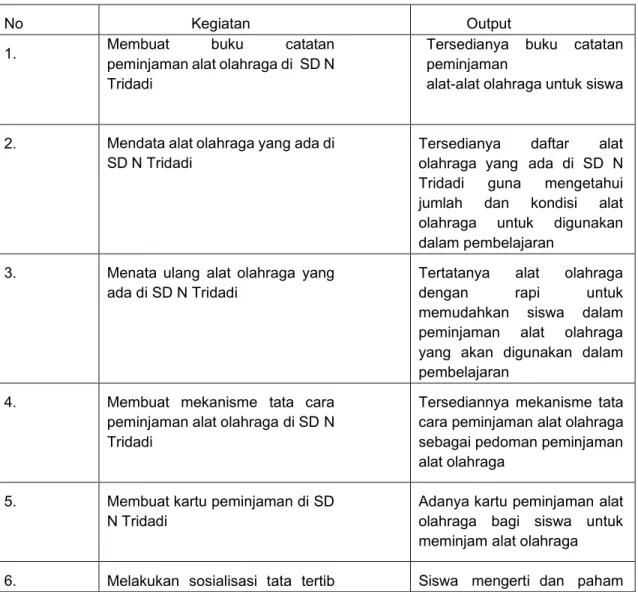 Table 2. kegiatan dan output 