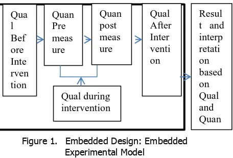 Figure 1. Embedded Design: Embedded 