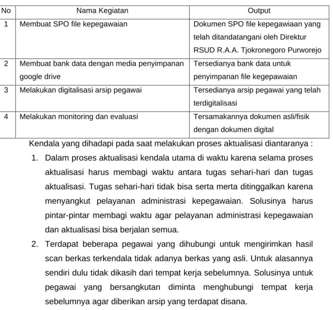 Tabel 3.1 Matrik Kegiatan dan Output 