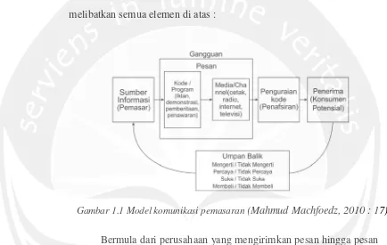 Gambar 1.1 Model komunikasi pemasaran (Mahmud Machfoedz, 2010 : 17)