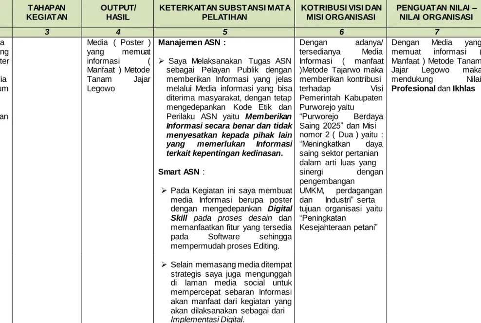 Laporan Aktualisasi Dan Habituasi Nilai-nilai