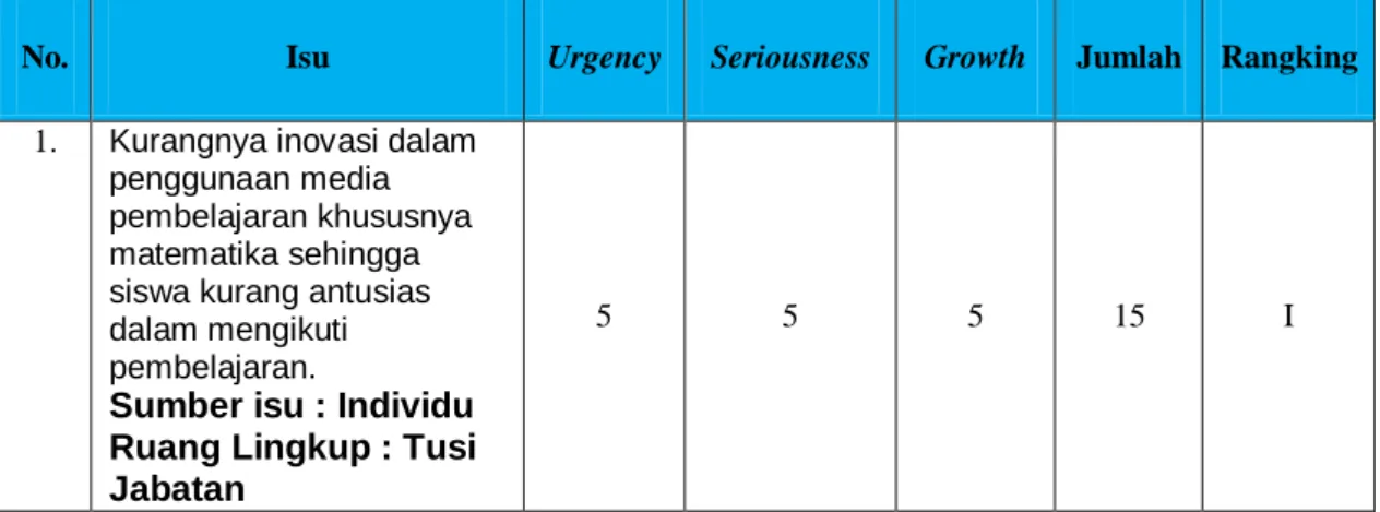 Tabel II-4.  