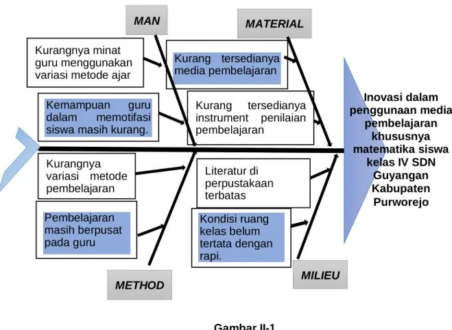 Gambar II-1. 