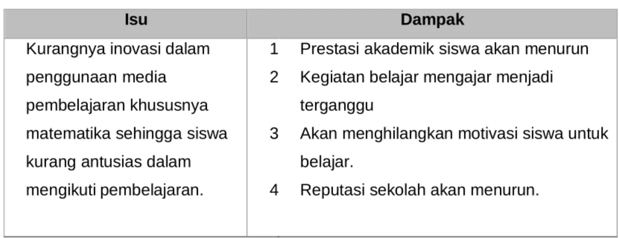 Tabel II-5.  