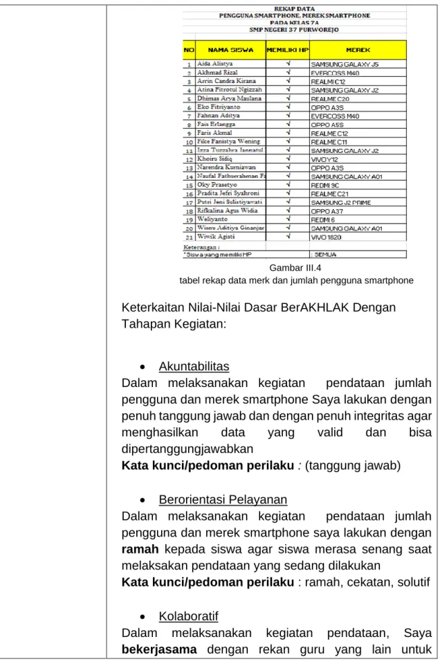 Gambar III.4 