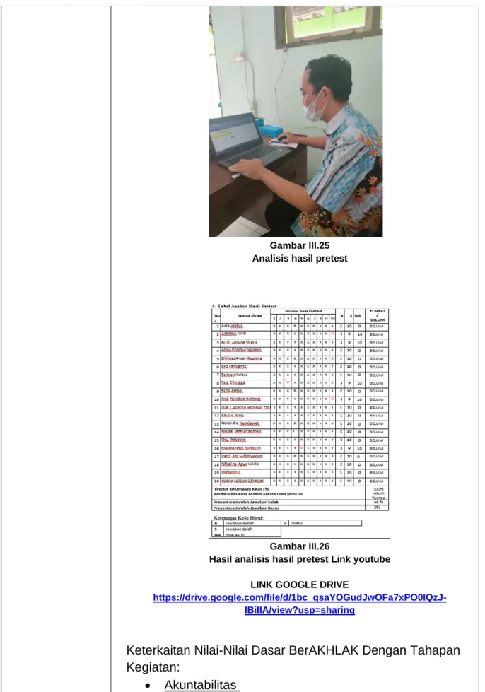 Gambar III.25  Analisis hasil pretest 