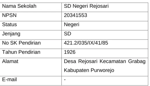 Tabel I.1 Profil SD Negeri Rejosari  Nama Sekolah  SD Negeri Rejosari 