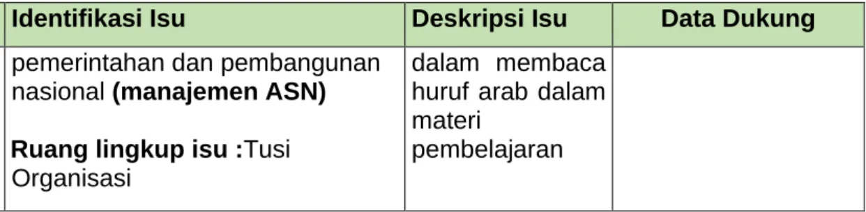 Tabel II-2. Pedoman penilaian kualitas isu dengan teknik APKL  Nilai 