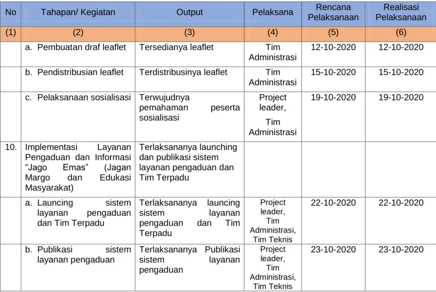 foto  10.  Implementasi  Layanan 