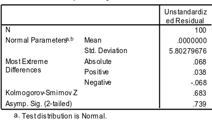 Tabel 1. Hasil Uji Normalitas 