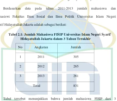 Tabel 2.1: Jumlah Mahasiswa FISIP Universitas Islam Negeri Syarif 