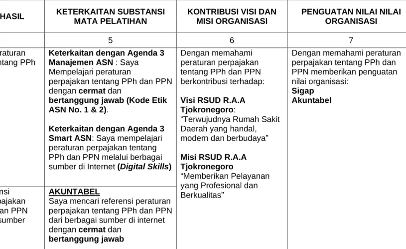 Laporan Aktualisasi Dan Habituasi Nilai – Nilai Dasar