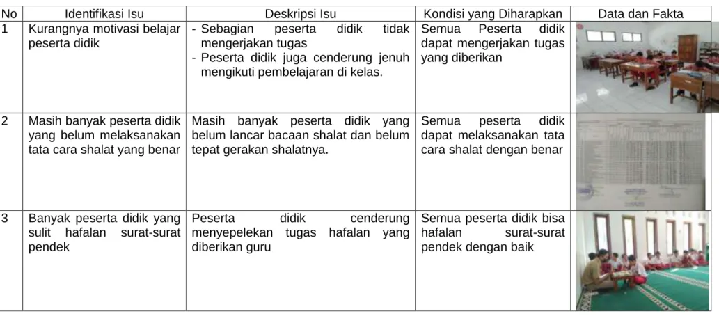Tabel 2.1  Identifikasi dan Deskripsi Isu