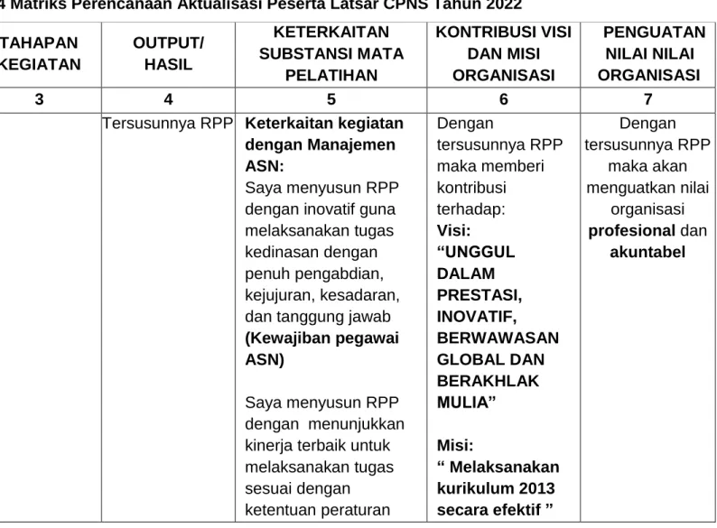 Tabel 2.4 Matriks Perencanaan Aktualisasi Peserta Latsar CPNS Tahun 2022 