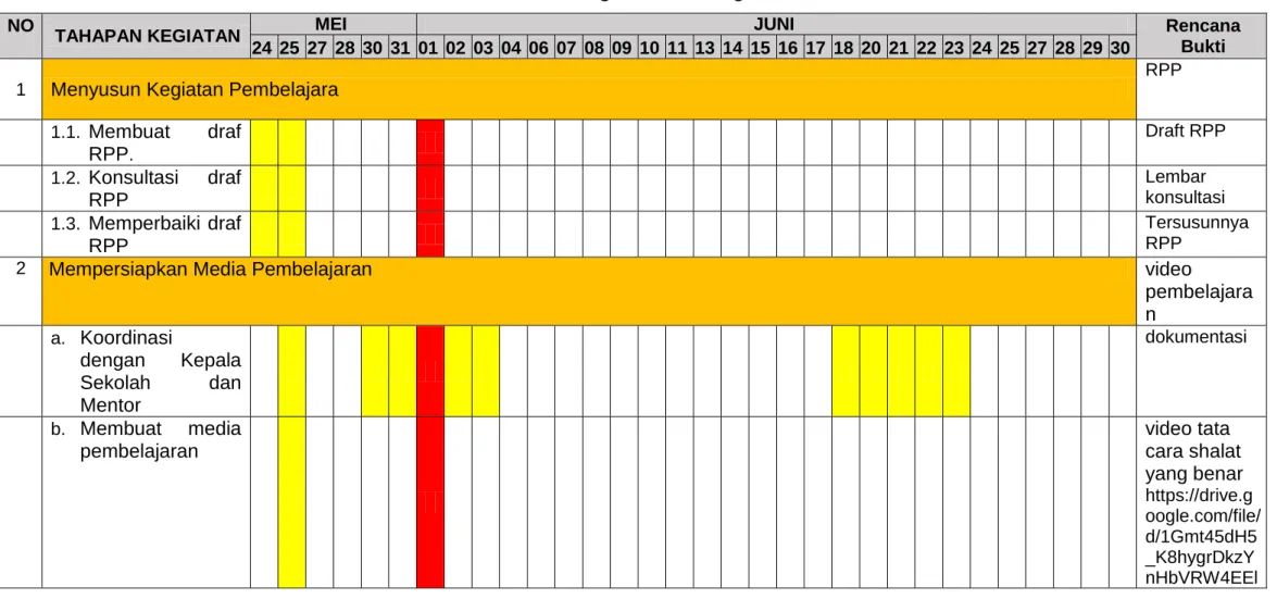Tabel 2.5 Jadwal Kegiatan Rancangan Aktualisasi 