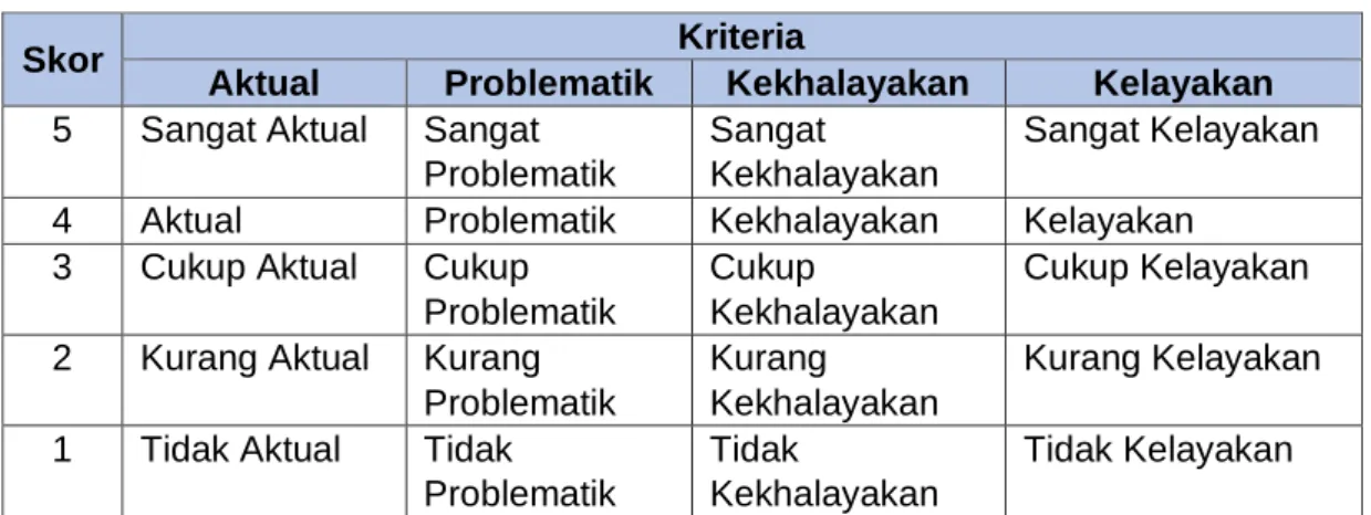 Tabel 2. 2 Skor Kriteria APKL 