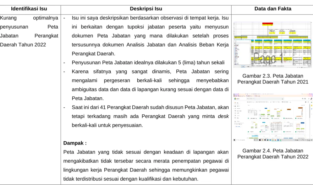 Gambar 2.3. Peta Jabatan  Perangkat Daerah Tahun 2021 