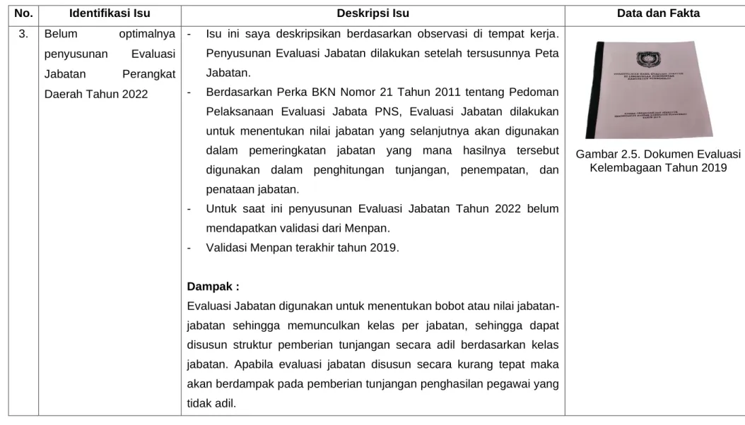 Gambar 2.5. Dokumen Evaluasi  Kelembagaan Tahun 2019 