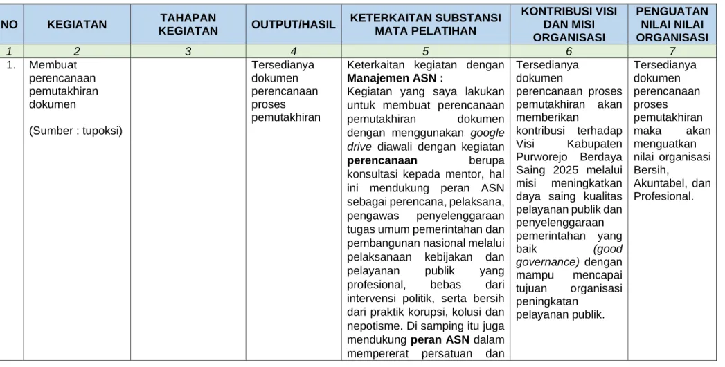 Tabel 2.4. Matrik Kegiatan Rancangan Aktualisasi Peserta Latsar Tahun 2022 