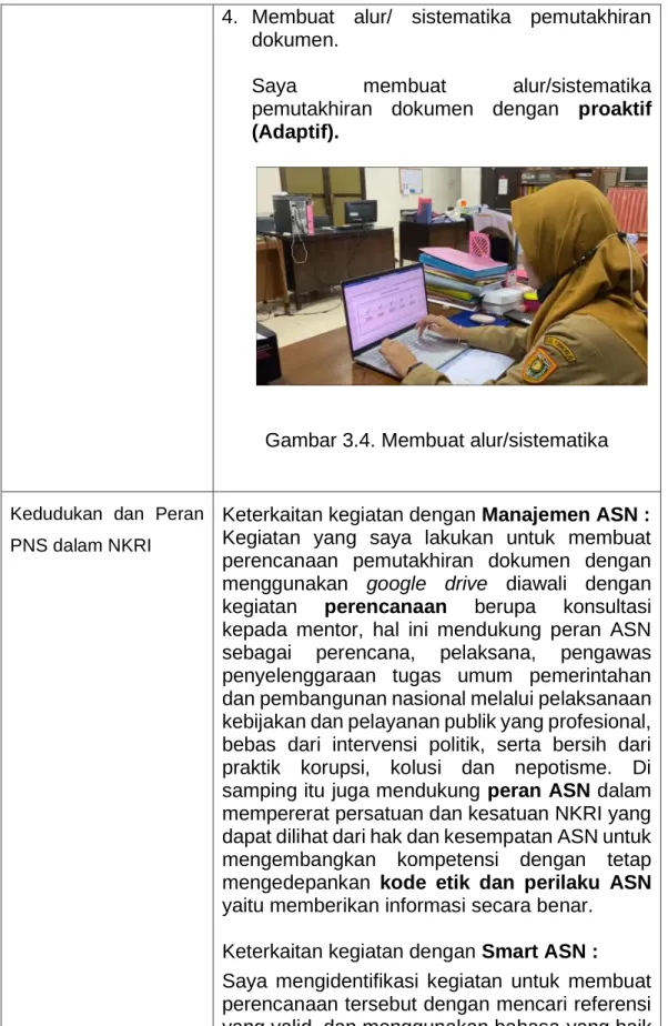 Gambar 3.4. Membuat alur/sistematika 