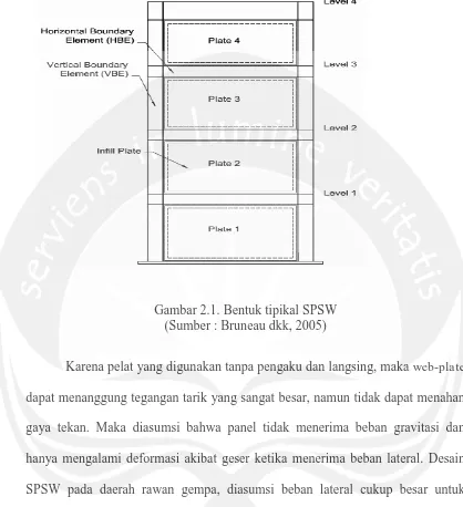 Gambar 2.1. Bentuk tipikal SPSW (Sumber : Bruneau dkk, 2005) 