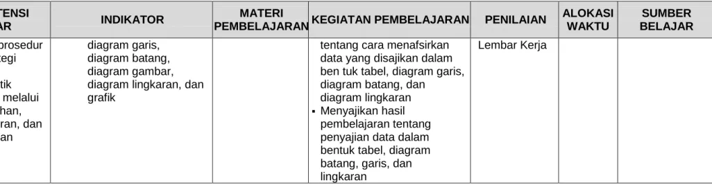 diagram lingkaran 