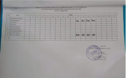 Gambar 6. Contoh Daftar Hadir Warga Belajar 