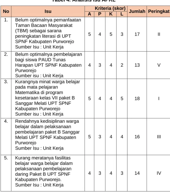 Tabel 4. Analisis Isu APKL 