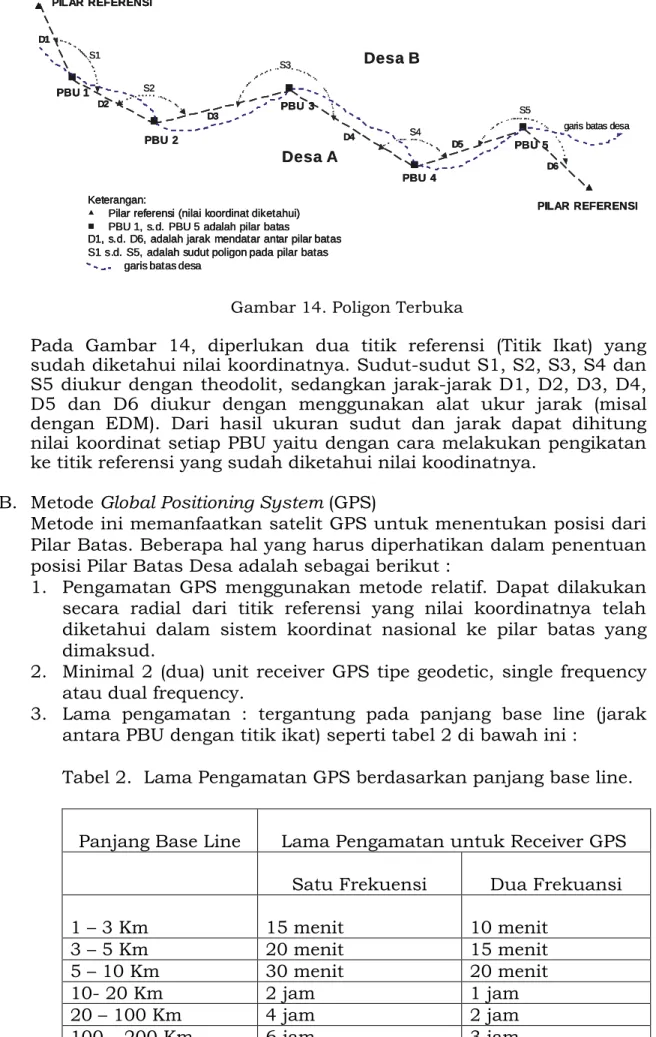 Tabel 2.  Lama Pengamatan GPS berdasarkan panjang base line.