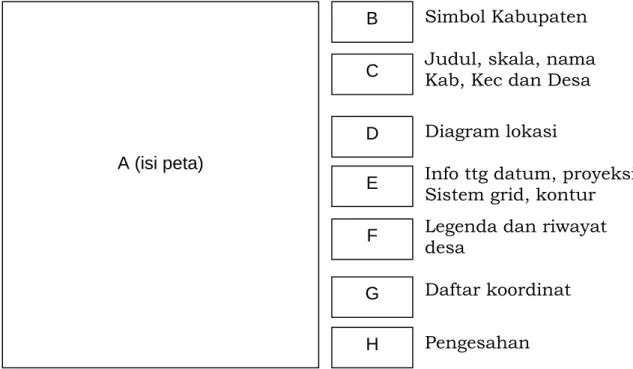 Gambar 18.  Tata Letak Peta Batas Desa.