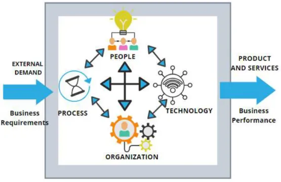 Gambar 1. 1  Diagram Leavitt's Model 