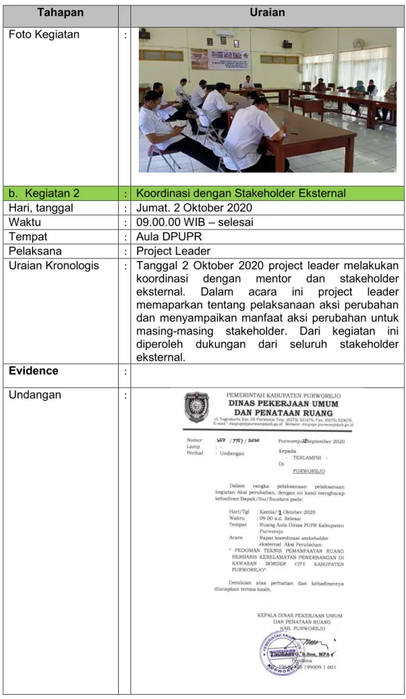 Foto Kegiatan  : 