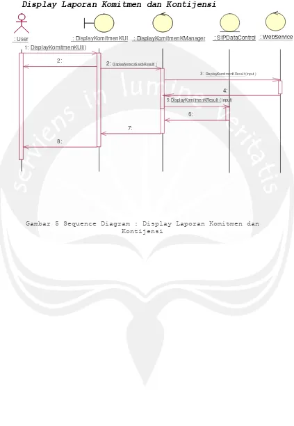 Gambar 5 Sequence Diagram : Display Laporan Komitmen dan 