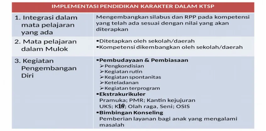tabel di bawah ini.