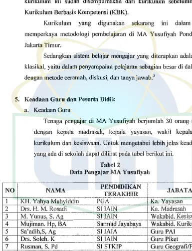 Tabel 2 Data Pengajar MA Yusufiyah 