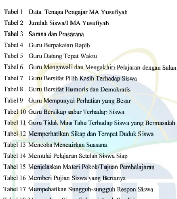 Tabel I Data Tenaga Pengajar MA Yusufiyah 