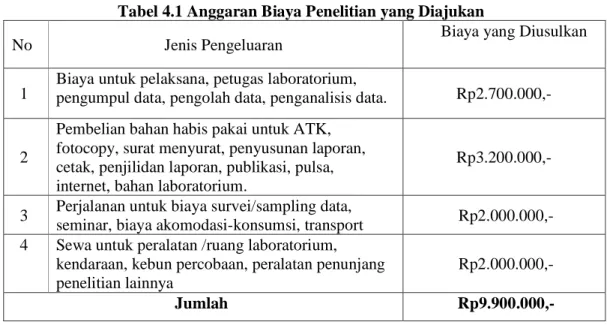 Tabel 4.1 Anggaran Biaya Penelitian yang Diajukan 