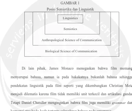 GAMBAR 1                                               Posisi Semiotika dan Linguistik 