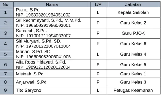 Tabel 2.1 Guru dan Tenaga Kependidikan 