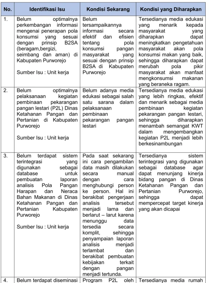 Tabel 2.1 Identifikasi Isu