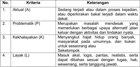 Tabel 2.2 Kriteria Metode APKL