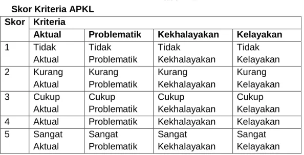 Tabel II.2  Skor Kriteria APKL 