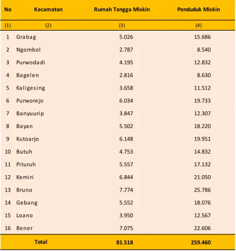Tabel 5.1.  Jumlah Rumah Tangga Miskin dan Penduduk Miskin Hasil PBDT 2015   menurut Kecamatan di Kabupaten Purworejo , 2015  