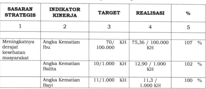 Tabel  2.t  Caparan  Kineda  IKU SASARAIT